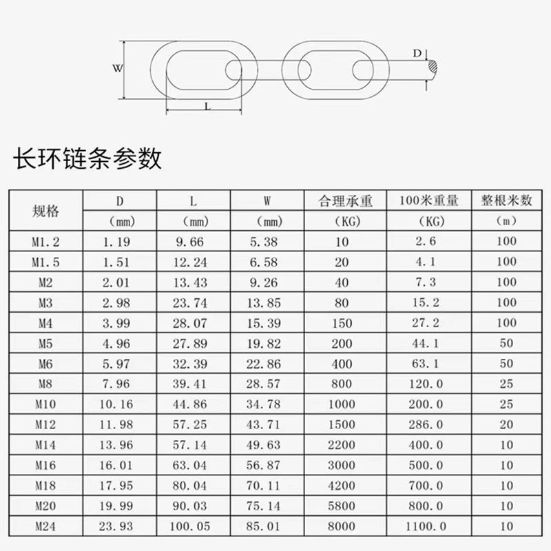 316不锈钢链条到底有多牛？吊灯牌护栏+宠物狗秋千全搞定！这波不冲亏麻了
