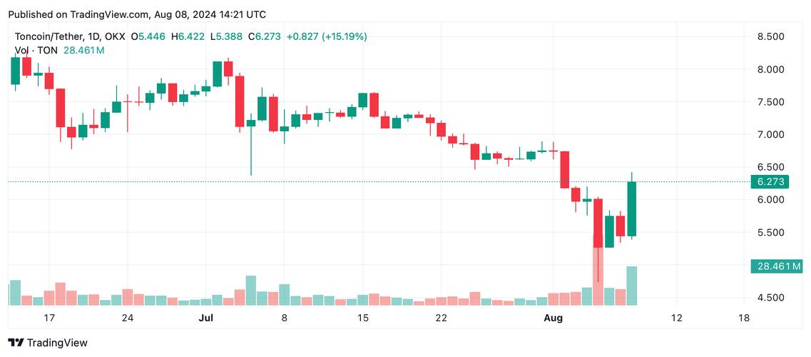 Understanding Binance Convert USDT to GBP: A Comprehensive Guide