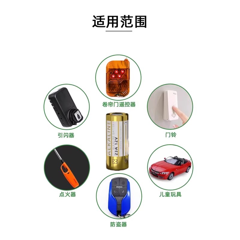卷帘门开小门别墅智能车库门：豪宅必备，智能生活新风尚！✨