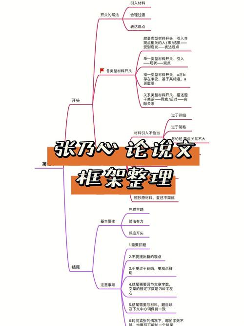 让写作变得简单，尽在17.c-起草