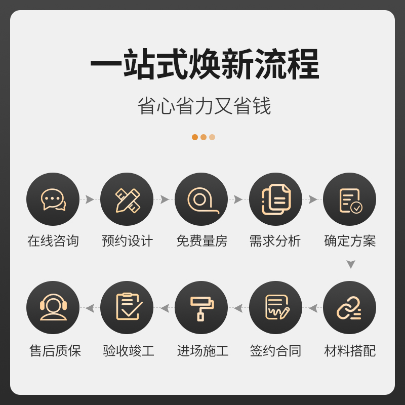 二手房翻新神器！全包半包整装攻略+厨卫改造大揭秘！老房焕新不踩雷