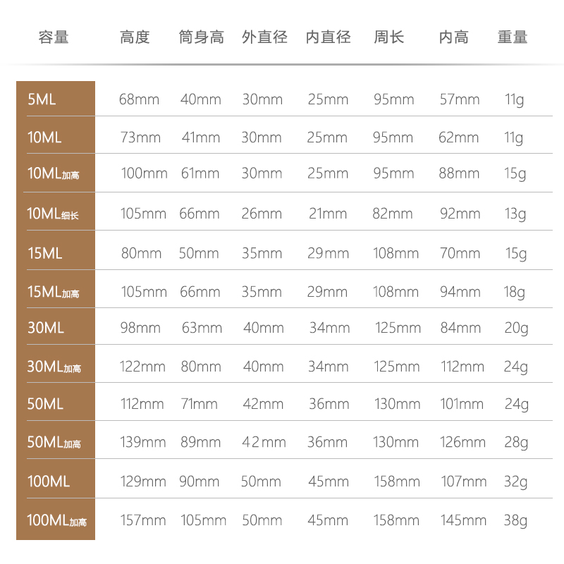 0.2ml一次性滴管+3ml精油瓶：调香新手必备神器，轻松开启DIY调香之旅✨
