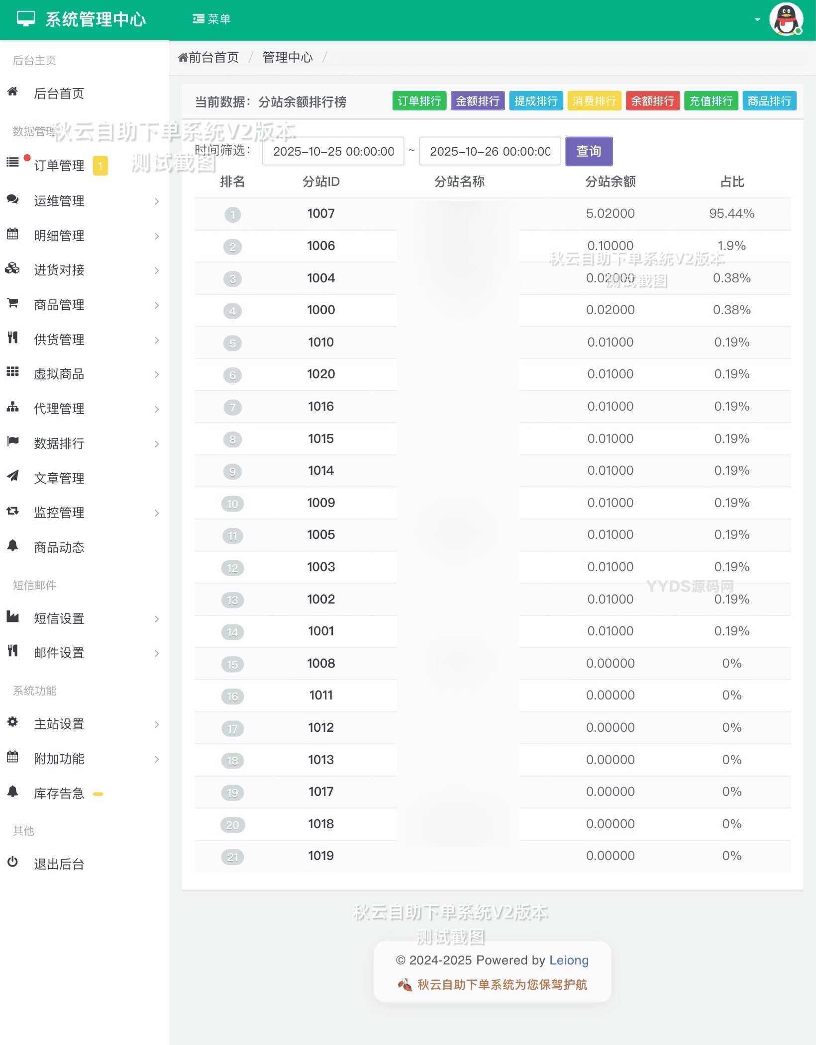 秋云自助下单系统最新版 V2 彩虹云商城二开美化