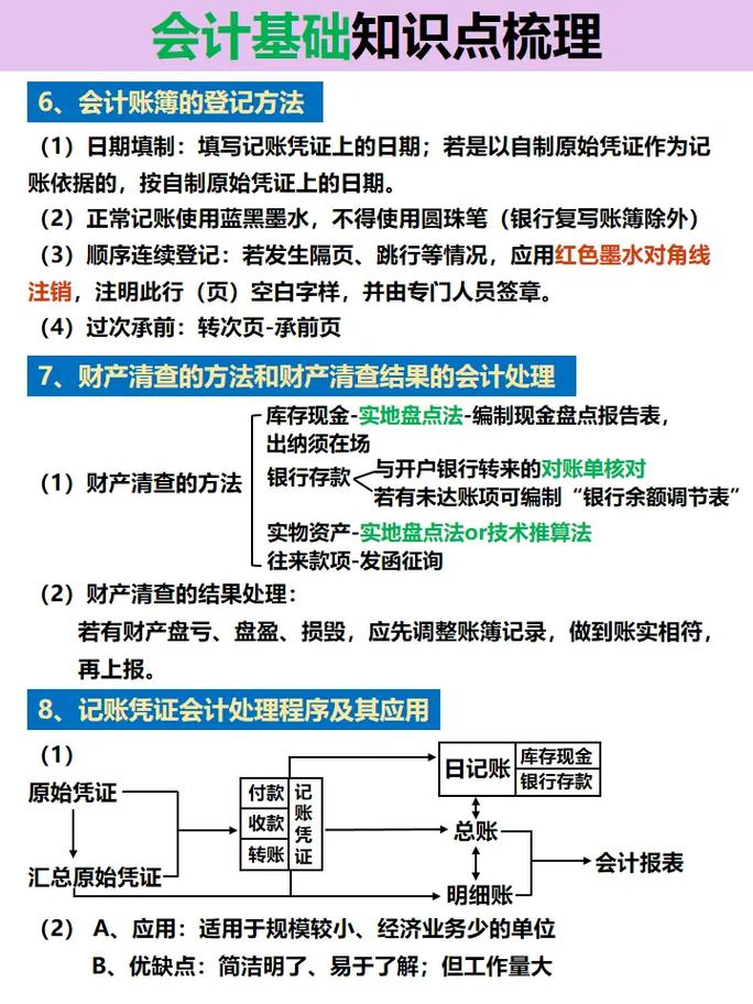 关于会计专业的相关知识,会计专业核心知识与职业发展概览-第1张图片-职教招生网