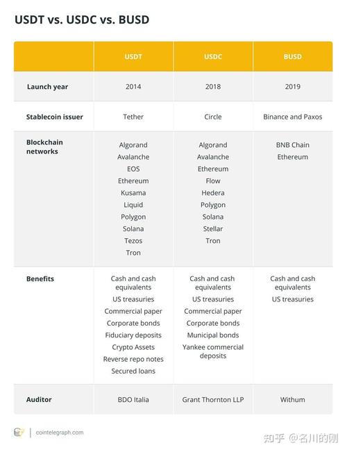 Understanding BUSD and USDT: A Comprehensive Comparison