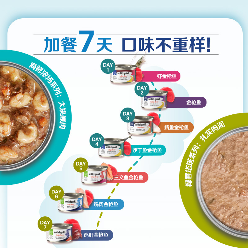 素力高猫罐头：金枪鱼油鸡肉美毛增肥的秘密武器！