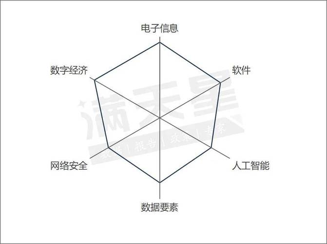 大数据云图,新时代的商业洞察力