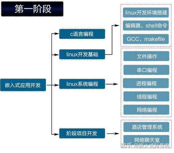 嵌入式有哪些方向,嵌入式系统的发展方向解析