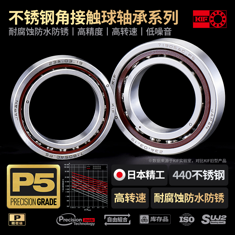 进口角接触球轴承7207-7213：机械运转的秘密武器️