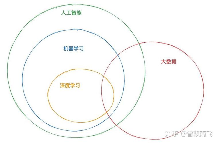 大数据机器学习,未来数据驱动的核心力量