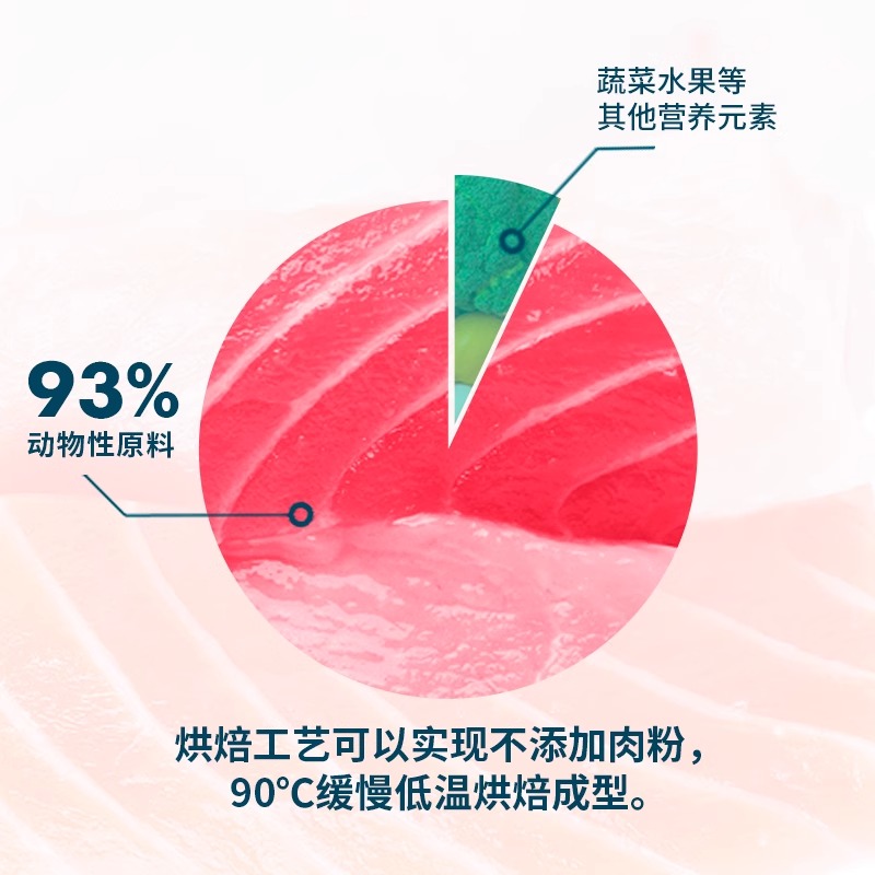 鲜朗猫粮禽肉2kg低温烘焙粮：养猫人必看！护毛易消化的真相曝光！