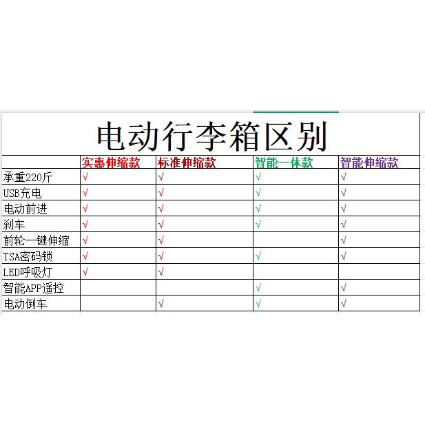 KEEPR方型LTC-7PN 3.5V 750mAh电池真香！这波不买亏大了