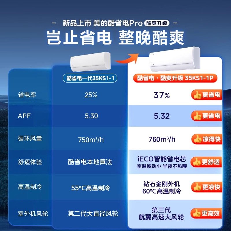苏宁易购官网商城美的空调，哪些型号最值得购买？