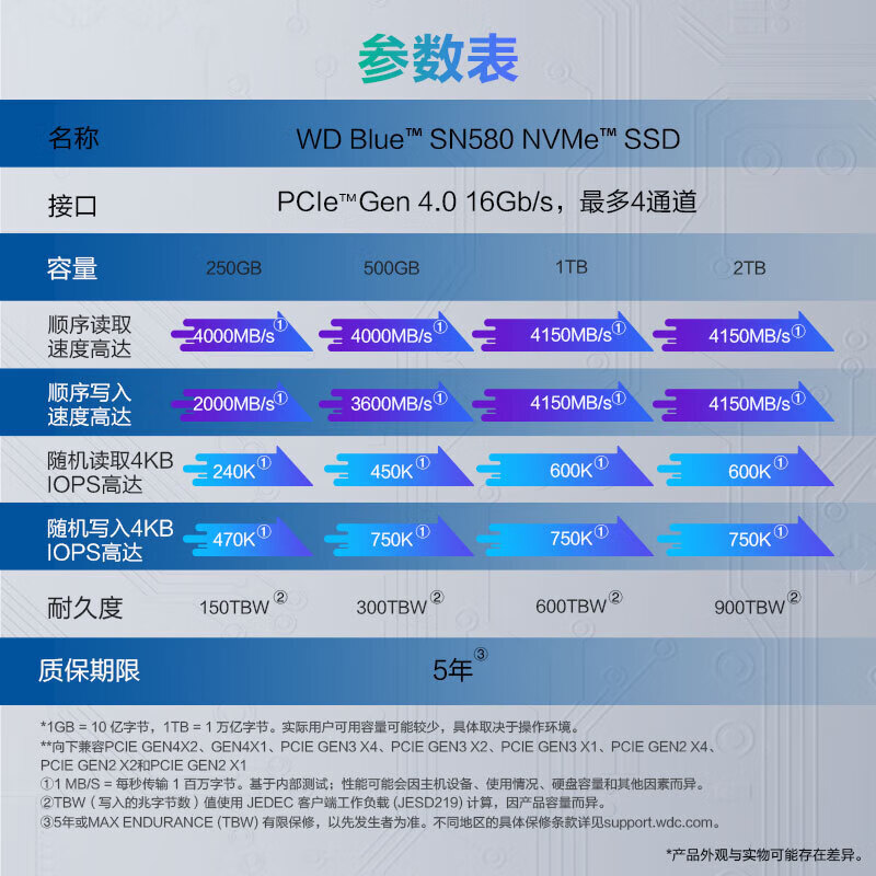硬盘大对决！西部数据SN580和致钛7100，谁才是真香之选？