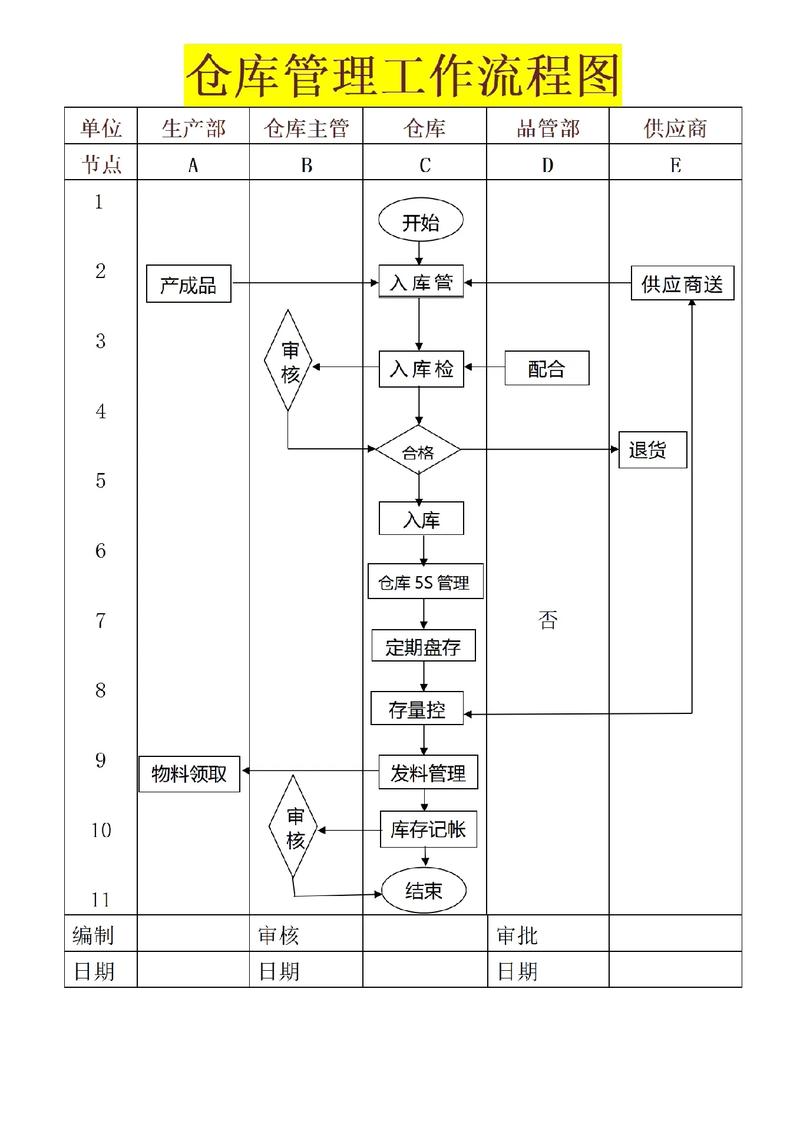 HSCK仓库入口：您的智能仓库助手