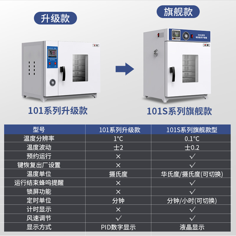 实验室神器：电热恒温鼓风干燥箱，食品烘干机，中药材大灯烤箱，一箱搞定所有烘干需求！
