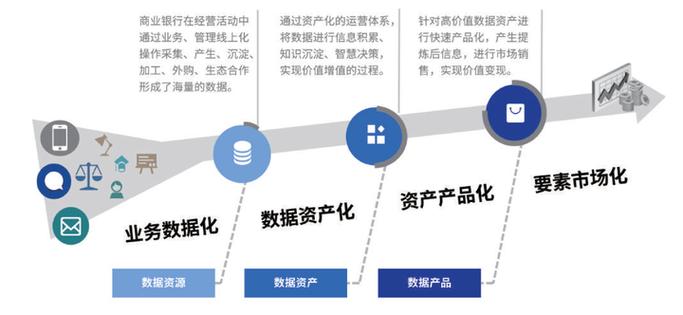 大数据新闻案例,数据要素市场建设的先行者