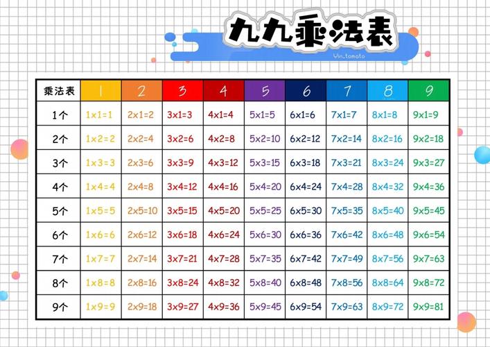 php乘法表,php九九乘法表的代码带表格