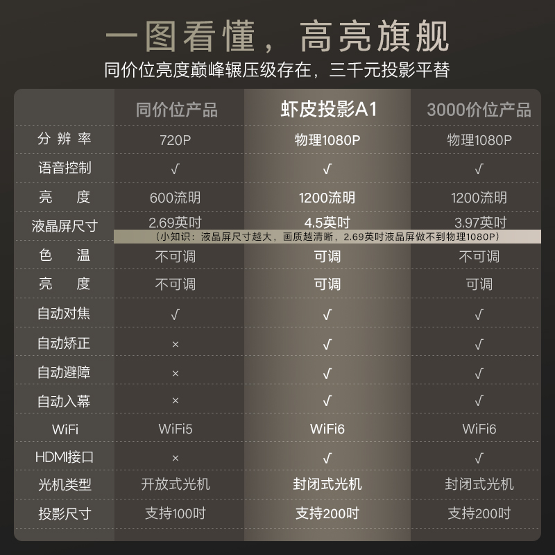 旗舰手机参数对比：2025年最值得买的手机，你选对了吗？