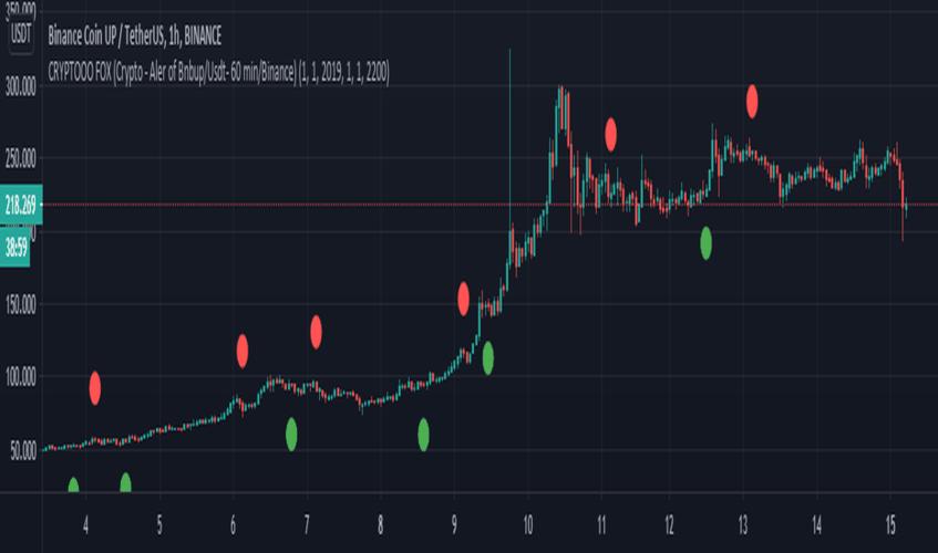 Buy Crypto Using USDT on Binance: A Comprehensive Guide