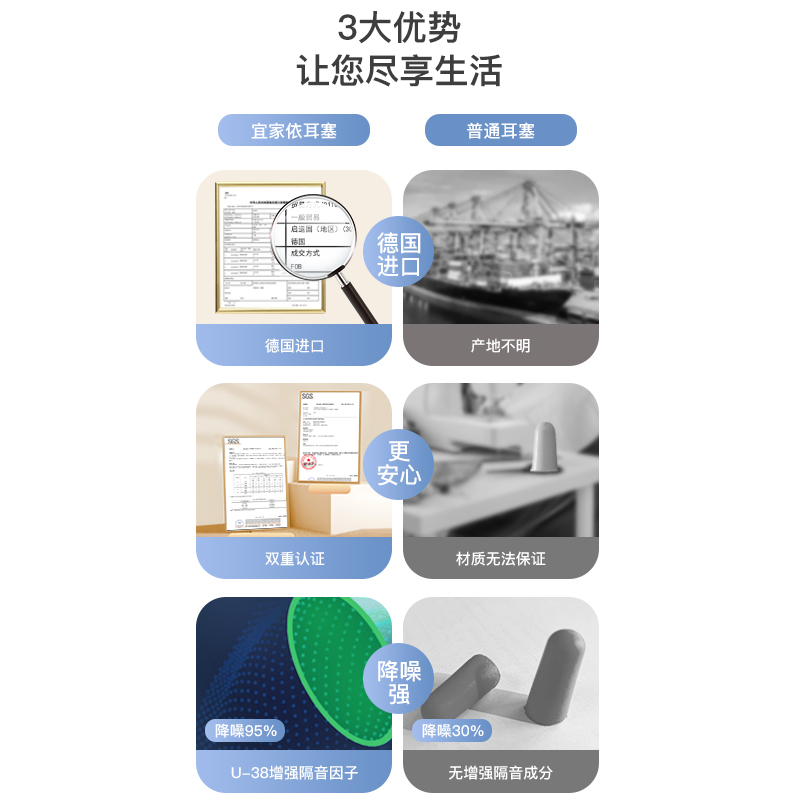 不神器超伤睡眠级降噪儿童专用耳塞，午睡学生必备神器！