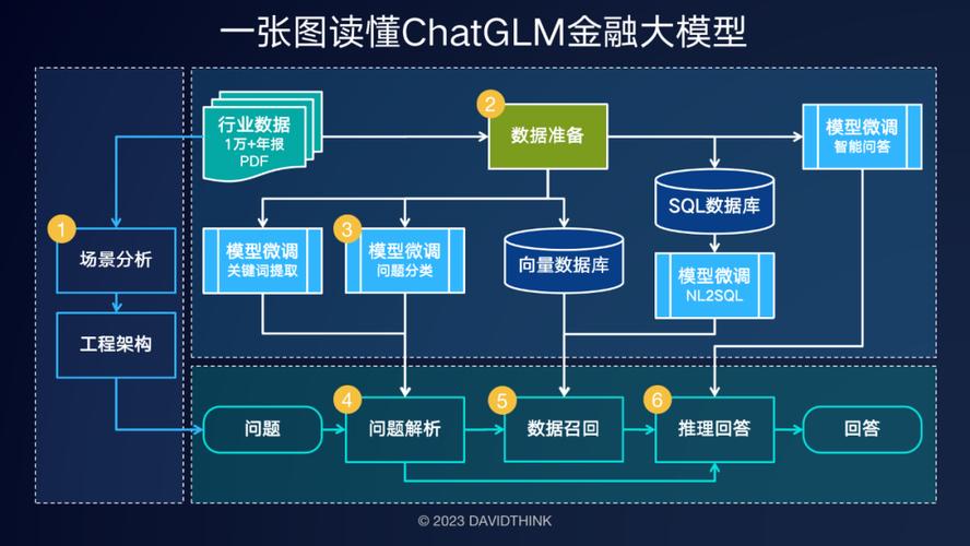 大数据金融模式,大数据金融模式概述