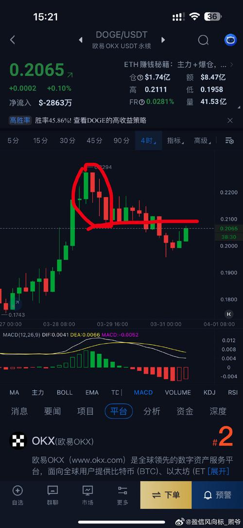 Convert Doge to USDT: A Comprehensive Guide for You