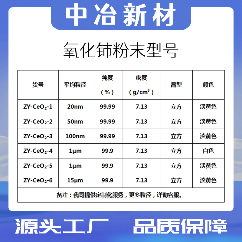 氧化铈稀土抛光粉：让一切焕然一新✨的神奇粉末！