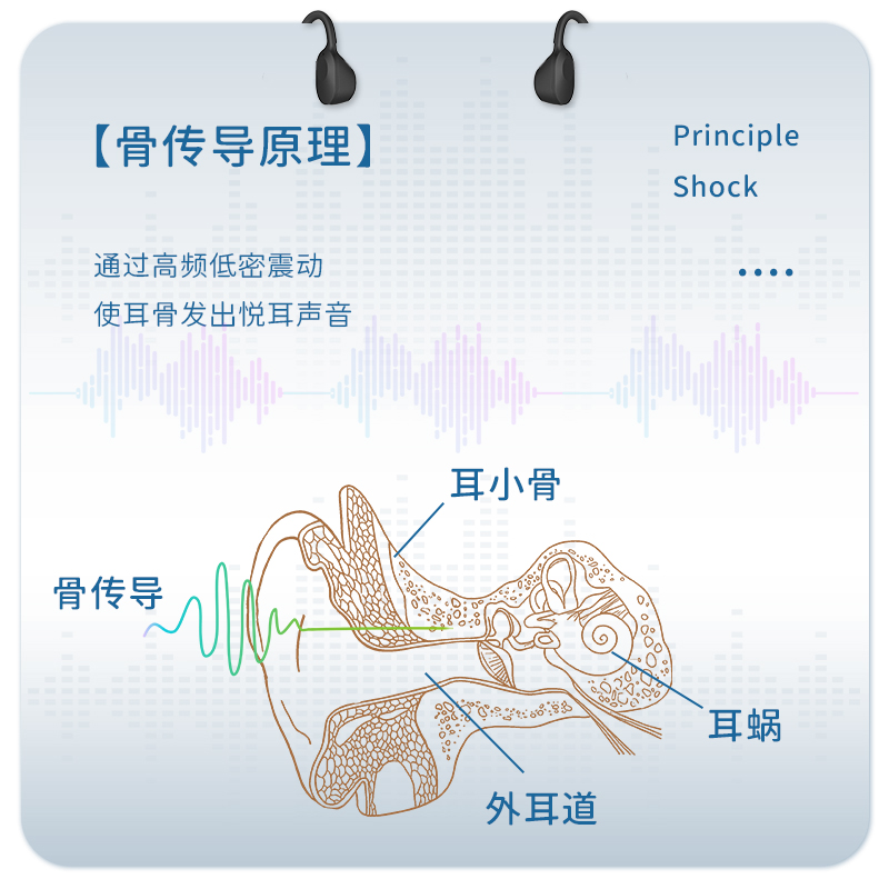 老人耳背耳聋福音！骨传导助听器，告别传统入耳烦恼！