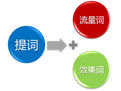 百度推广第三方工具5.0beta