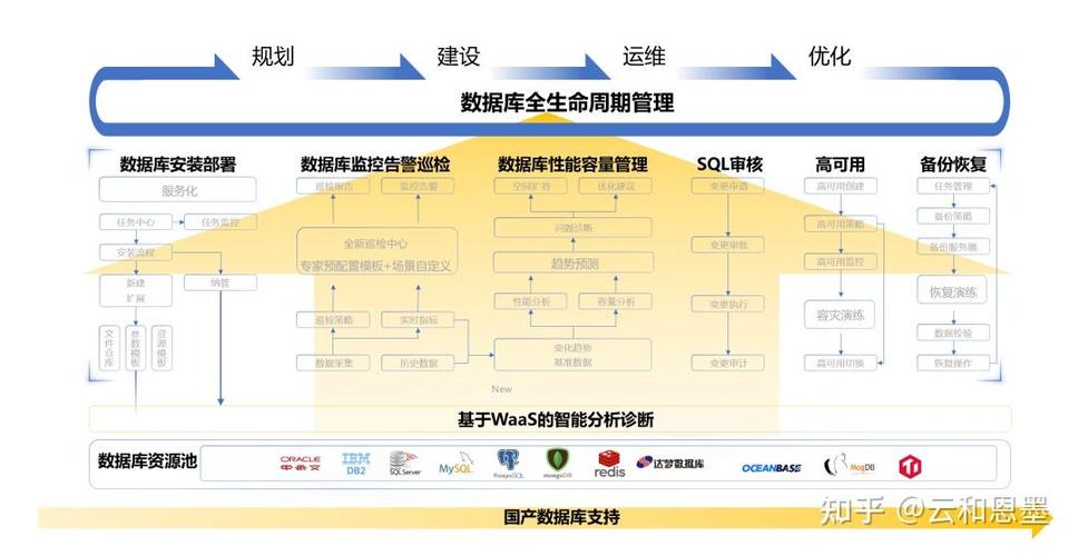 数据库运维平台,助力企业高效管理数据库