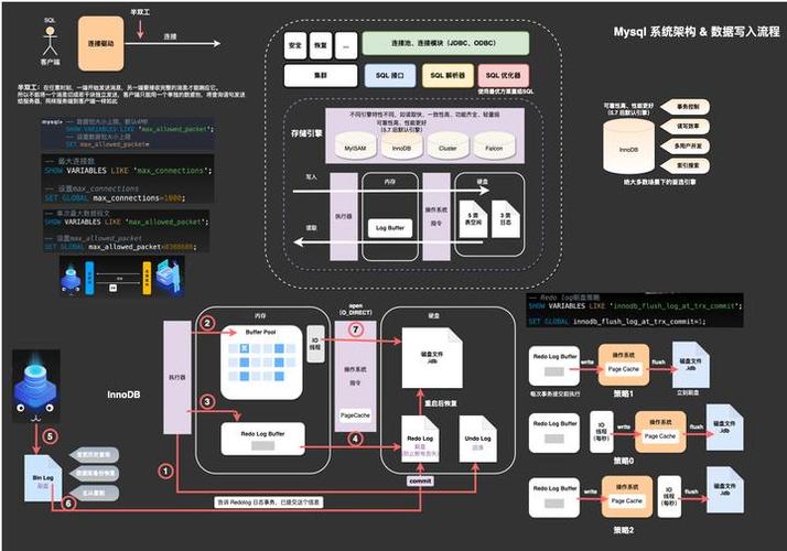 mysql模糊搜索