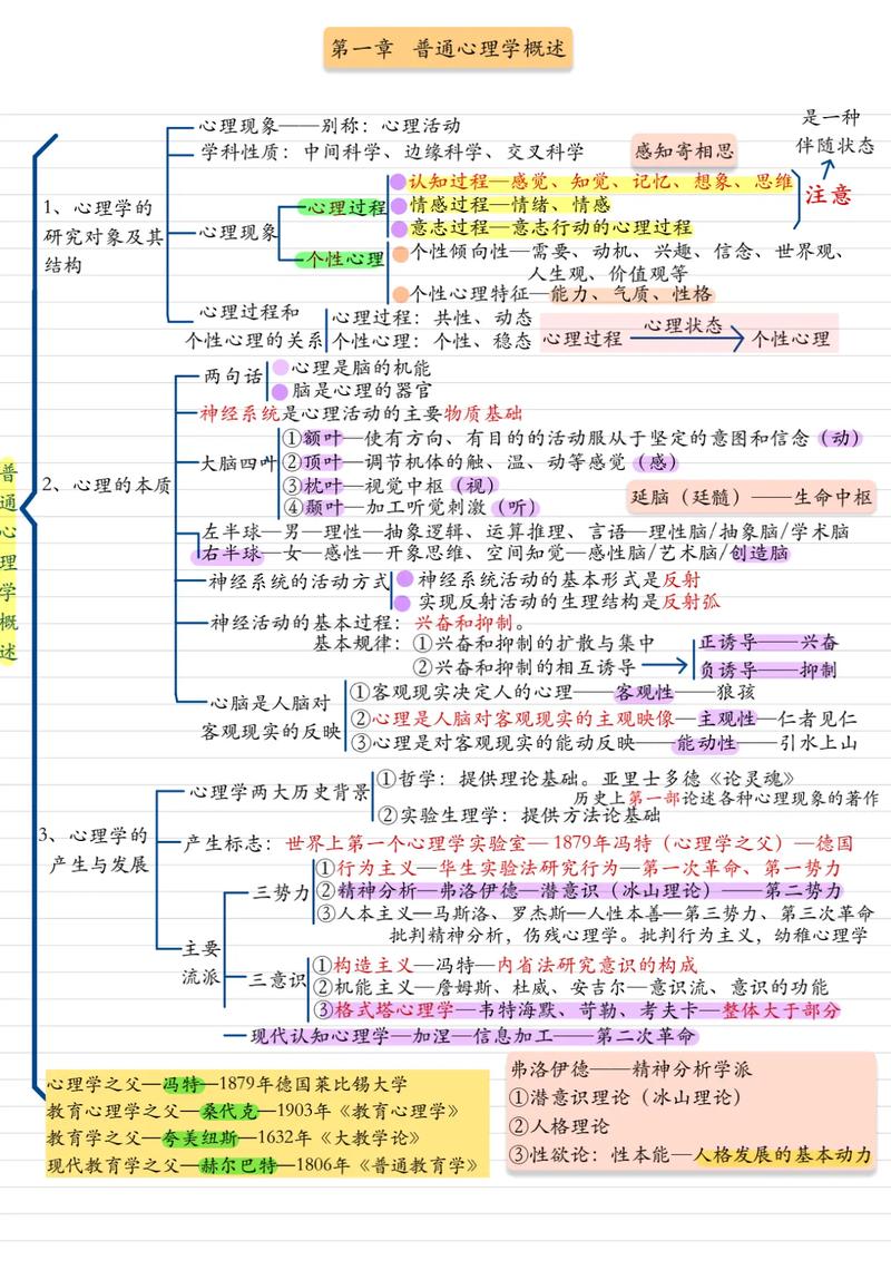 心理与人格 附加版,探索人类内心世界的附加版