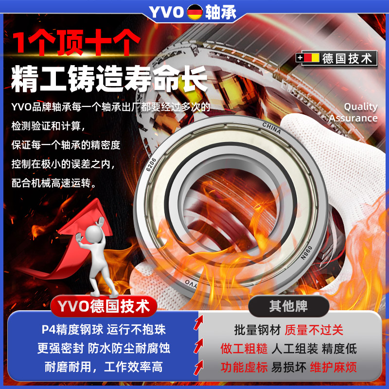 耐高温轴承600度300度：高速运转的守护神，工业界的超级英雄‍♂️