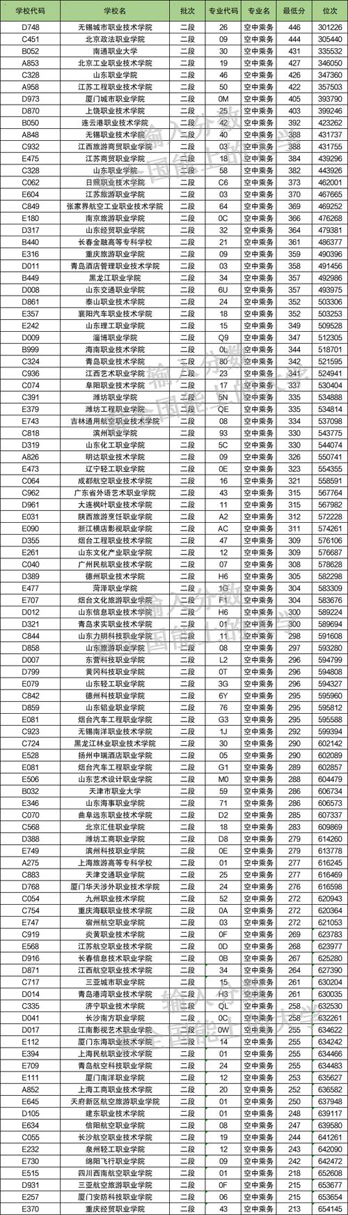 航空乘务的大专院校,全国各大专院校风采展示-第1张图片-职教招生网