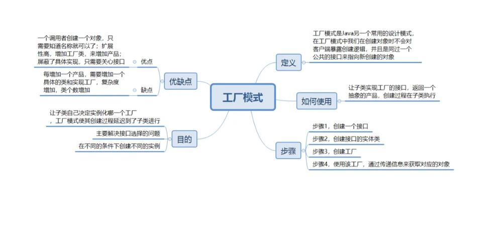 java工厂模式, 工厂模式概述