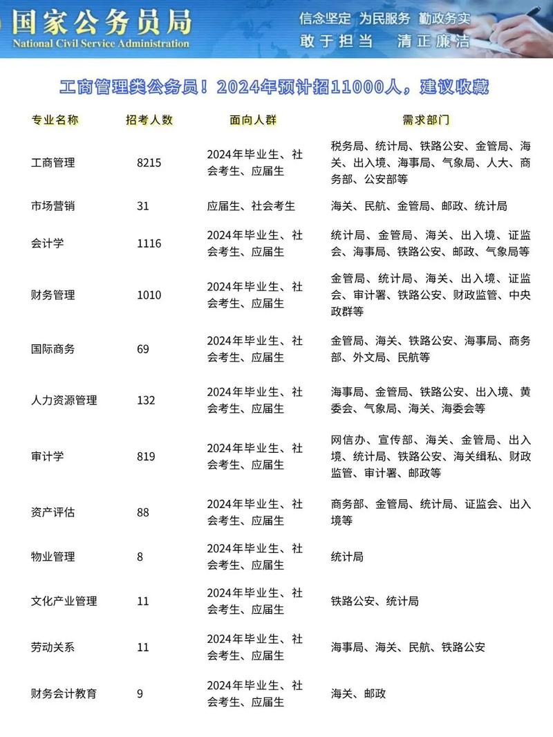 工商企业管理有哪些专业,工商企业管理专业课程体系与就业方向概览-第1张图片-职教招生网