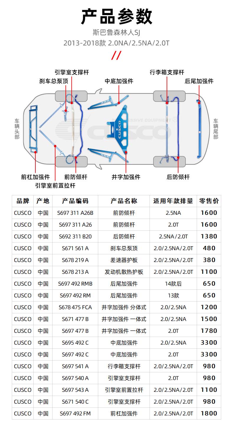 CUSCO森林人13-18款车身强化：提升操控极限的秘密武器！
