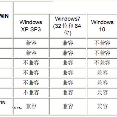 西门子S7-200 SMART LINE触摸屏编程软件Step7/MicroWIN远程安装，轻松搞定工业自动化！