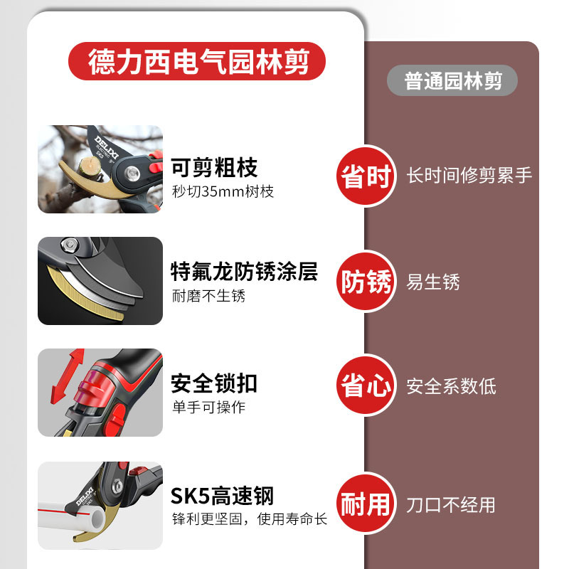 德力西电动剪刀：果树修枝剪锂电剪刀，树枝电剪刀剪枝神器，你还在等什么？