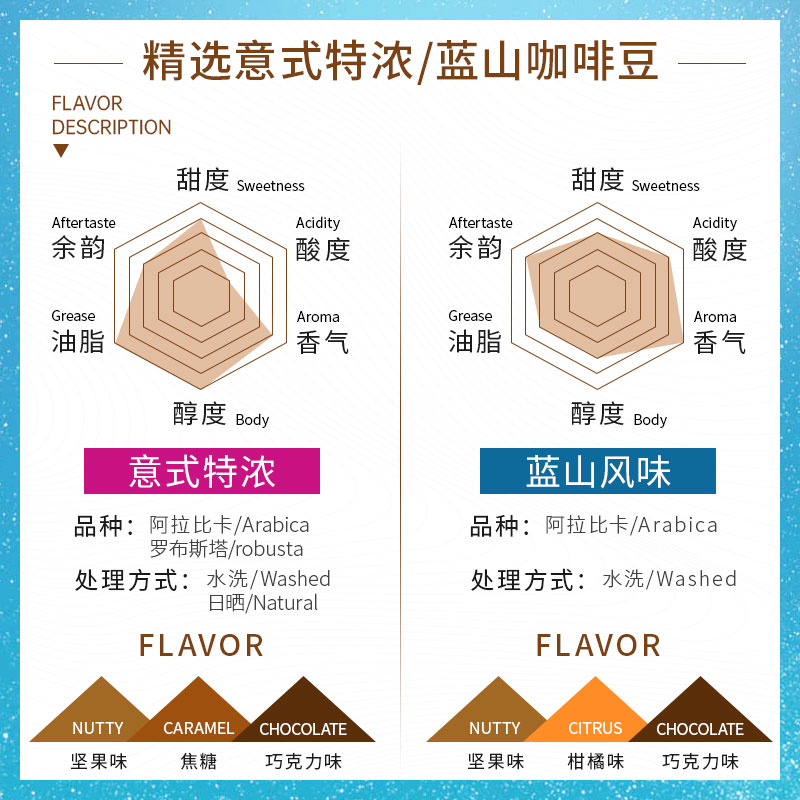 Hamid研咖社H7咖啡豆烘焙机：在家也能做专业咖啡师！☕️