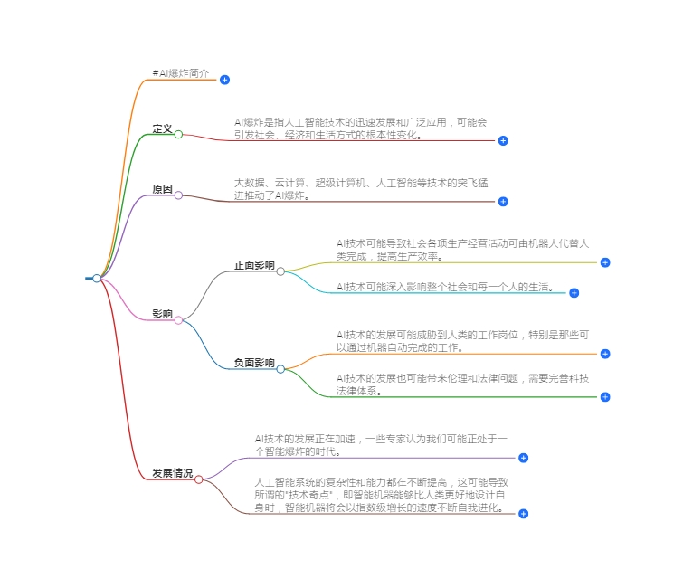 ai爆炸        AI爆炸，是指随着人工智能技术的不...