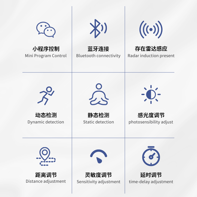 220V吸顶式明装楼道灯：毫米波雷达传感器的人体存在感应开关，让“人走灯灭”不再是梦！