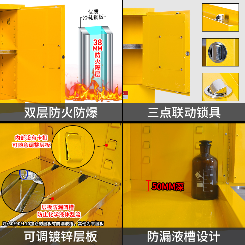 工业防爆柜化学品安全柜4/45加仑危险品储存柜危化品防爆防火柜：安全存储的终极解决方案！