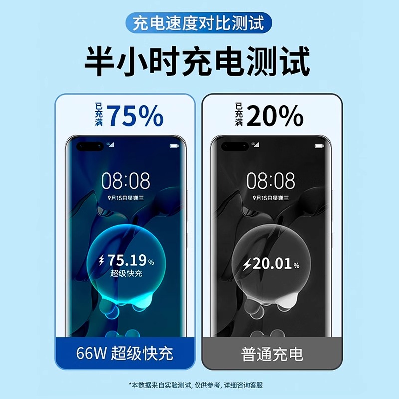 120W华为超级快充头：解锁手机充电新速度，告别电量焦虑症！