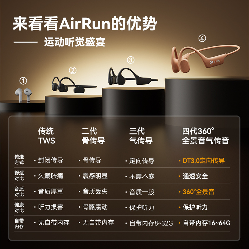 Sanag A30SPRO：2025新款骨传导耳机，运动跑步新风尚！