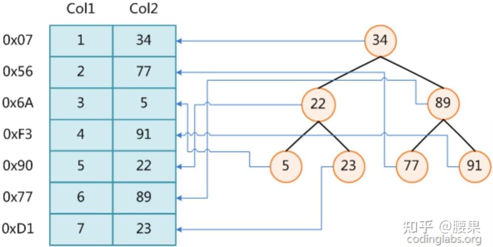 mysql全文索引,全文索引概述