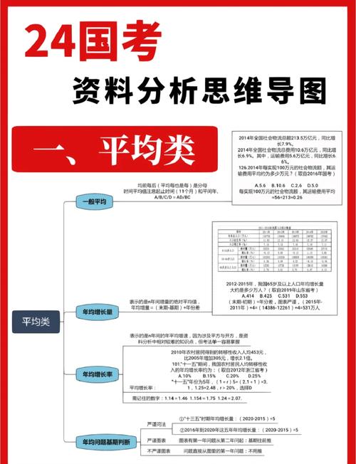 数据库二级,备考策略与知识点梳理