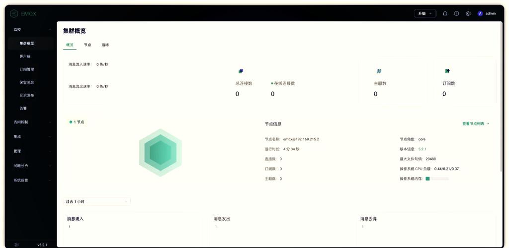 mqtt开源服务器,轻量级物联网通信的利器