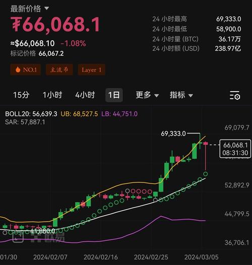 Calculate BTC to USDT: A Comprehensive Guide